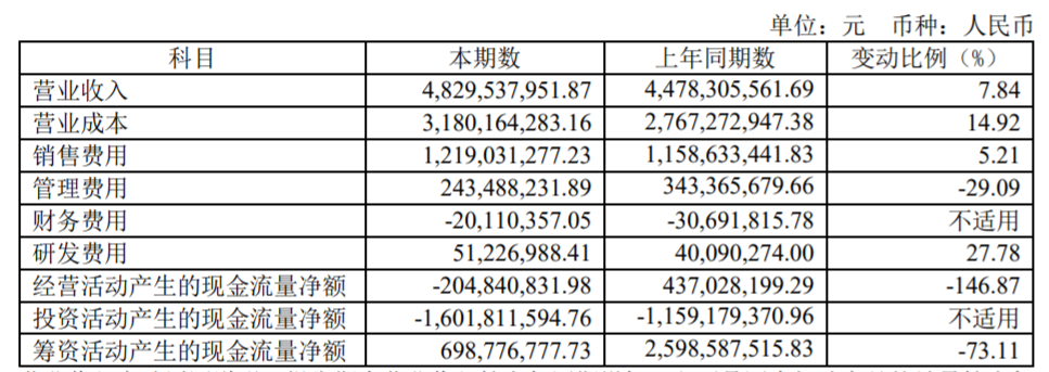 妙可蓝多的优势是钱,劣势也是