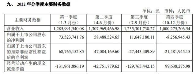 妙可蓝多的优势是钱,劣势也是