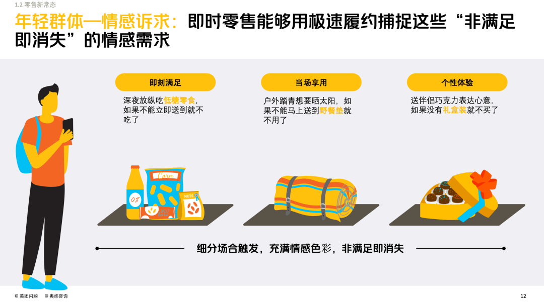 FAST,掀开品牌在即时零售中的增长密码