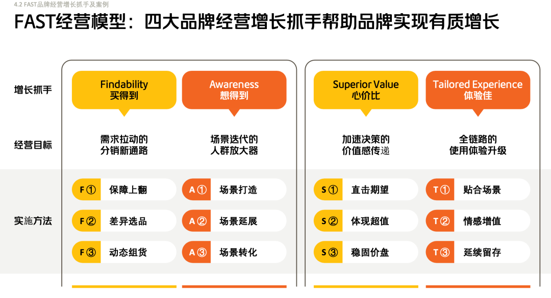 FAST,掀开品牌在即时零售中的增长密码