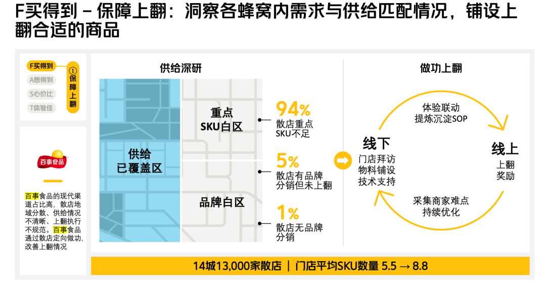 FAST,掀开品牌在即时零售中的增长密码