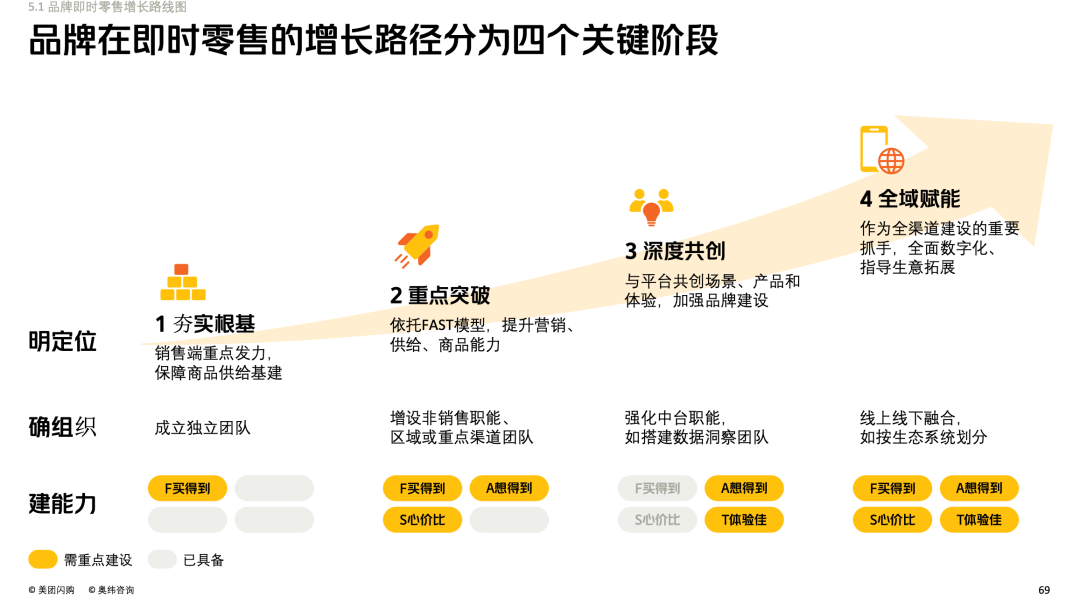 FAST,掀开品牌在即时零售中的增长密码