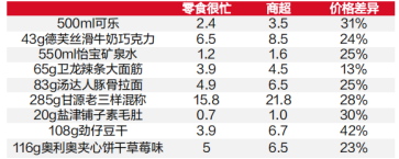 年前的“网红产品”,在抖音上又火了"