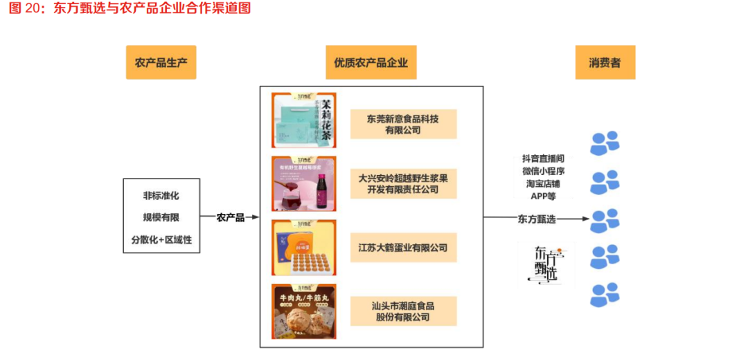 这个双11，是东方甄选「独立之战」的生死一役