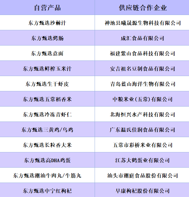 这个双11，是东方甄选「独立之战」的生死一役