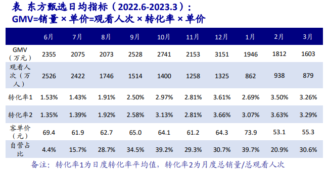 这个双11，是东方甄选「独立之战」的生死一役