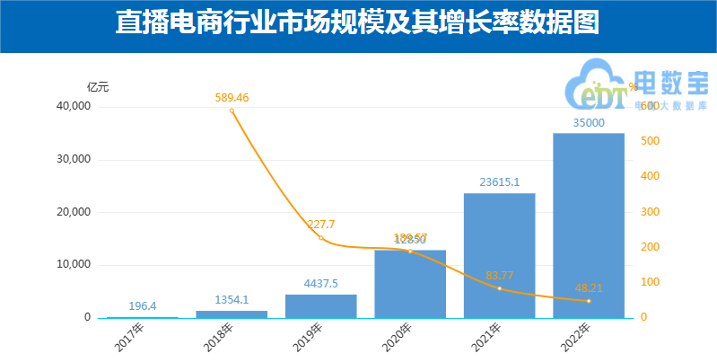 这个双11，是东方甄选「独立之战」的生死一役