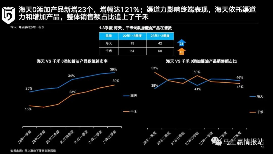 调味品市场复盘和发展机会展望