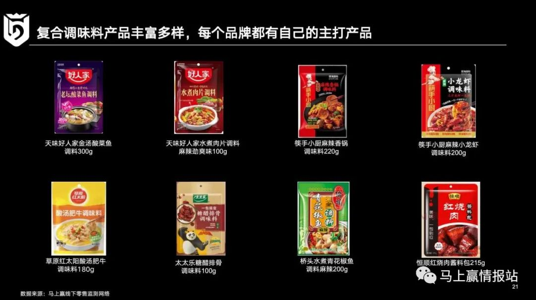 调味品市场复盘和发展机会展望