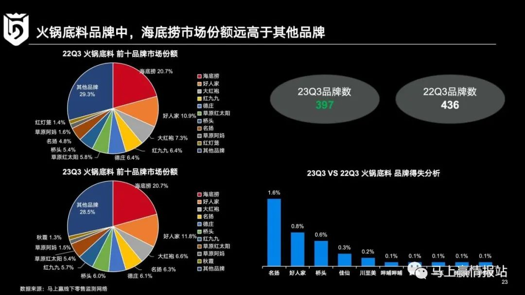 调味品市场复盘和发展机会展望