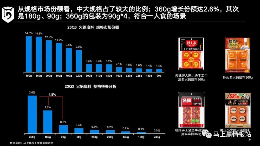调味品市场复盘和发展机会展望