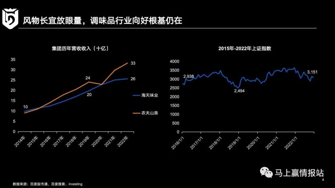 调味品市场复盘和发展机会展望