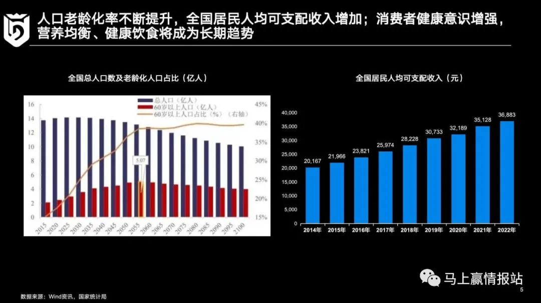 调味品市场复盘和发展机会展望