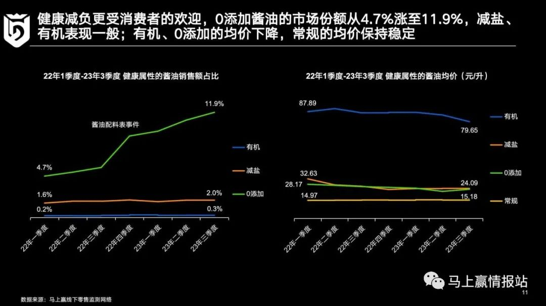 调味品市场复盘和发展机会展望