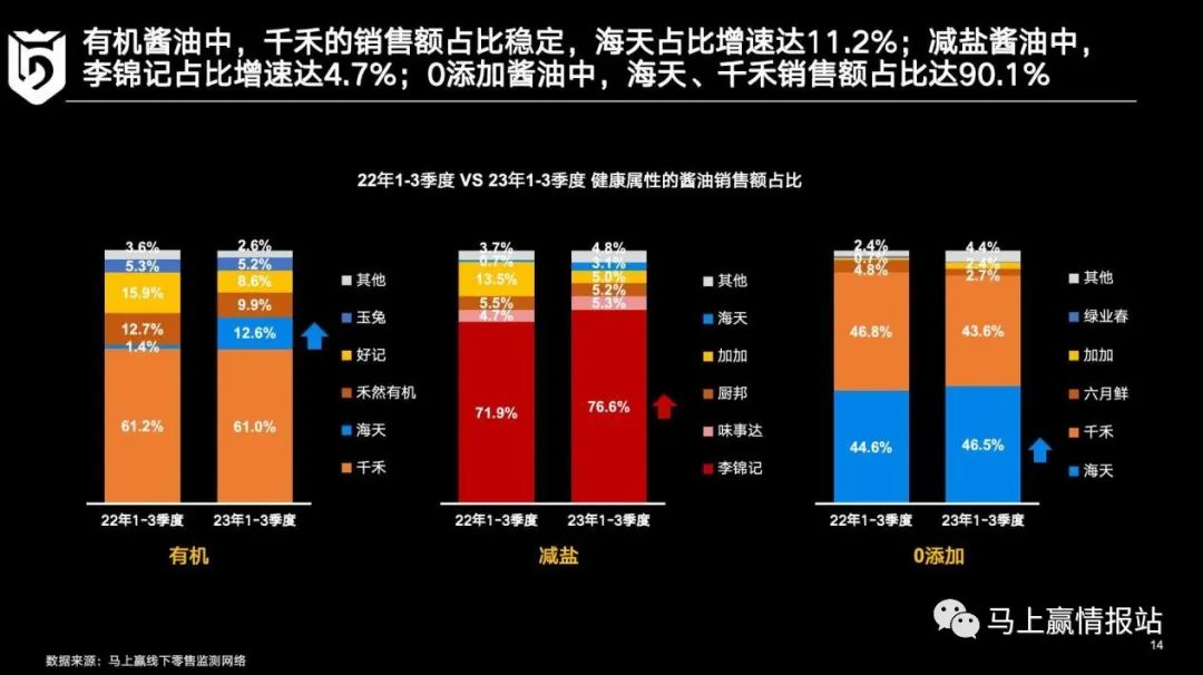 调味品市场复盘和发展机会展望