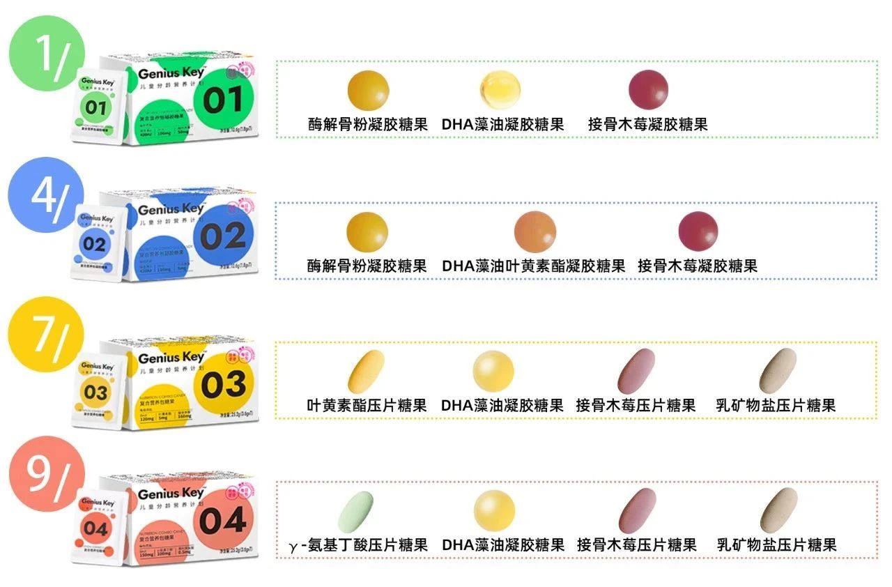 进博会专访仙乐健康:从营养保健食品上游企业布局,看万亿市场未来风向
