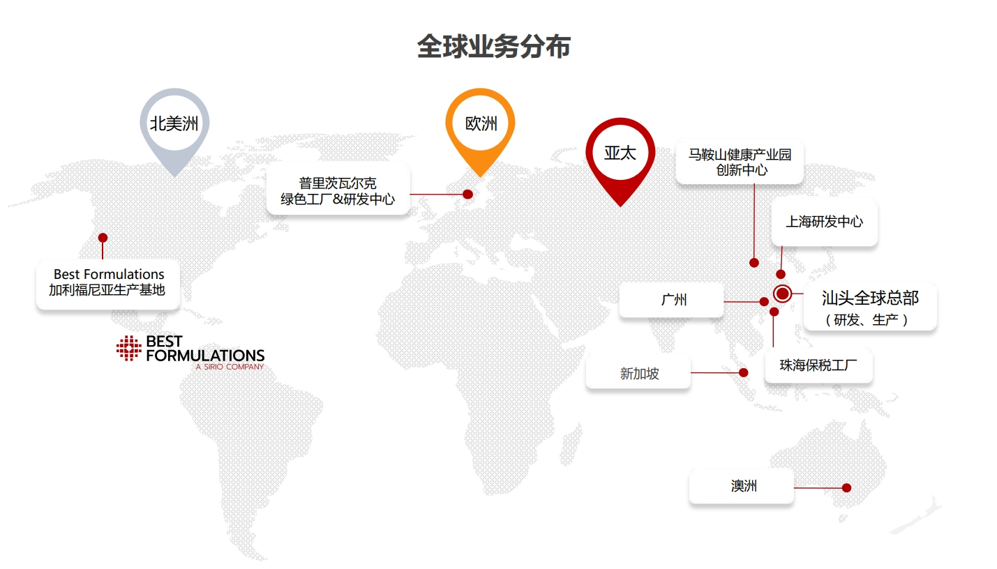 进博会专访仙乐健康:从营养保健食品上游企业布局,看万亿市场未来风向