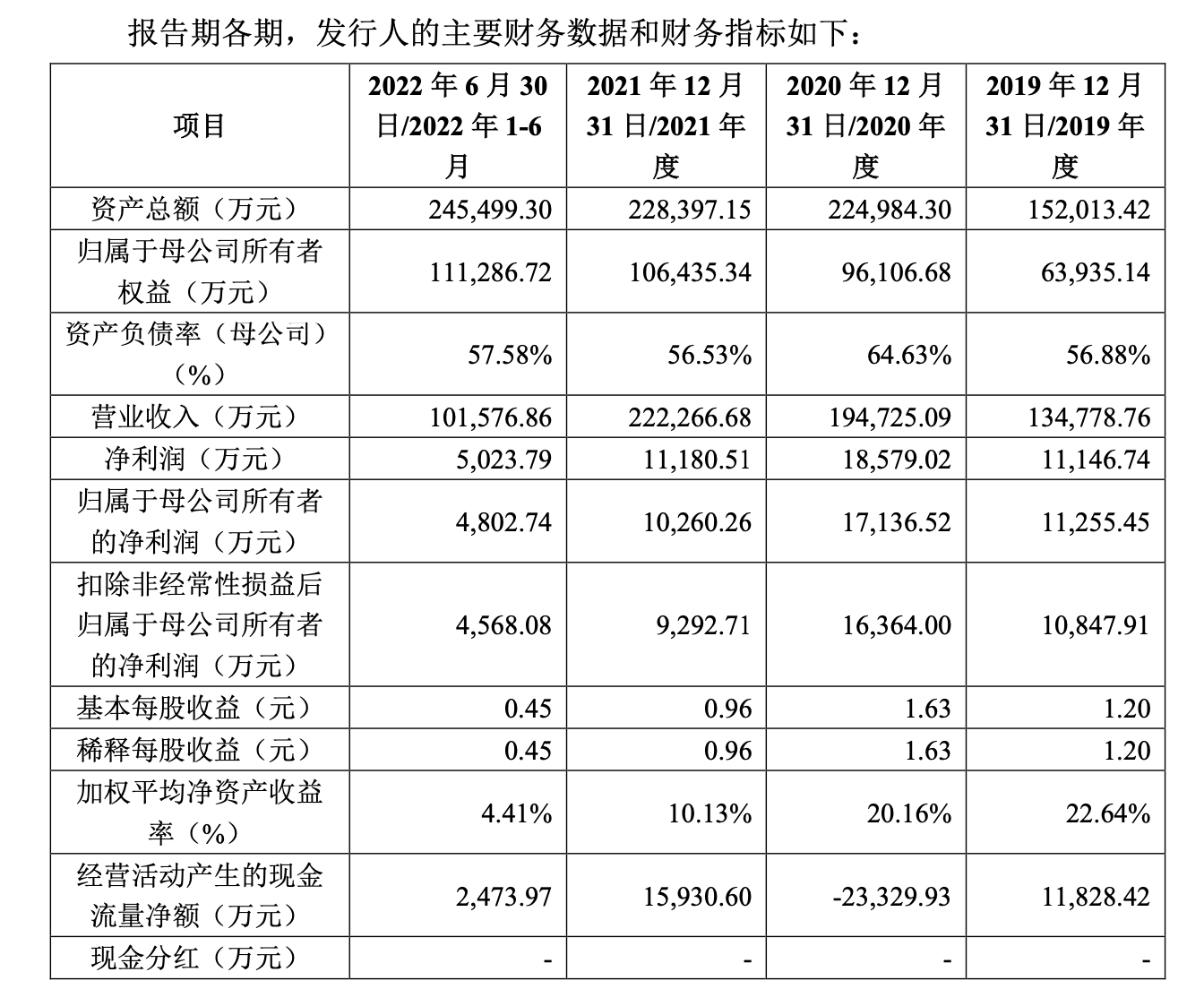 想念食品IPO撤单：挂面行业产量第三，去年上半年营收10亿元