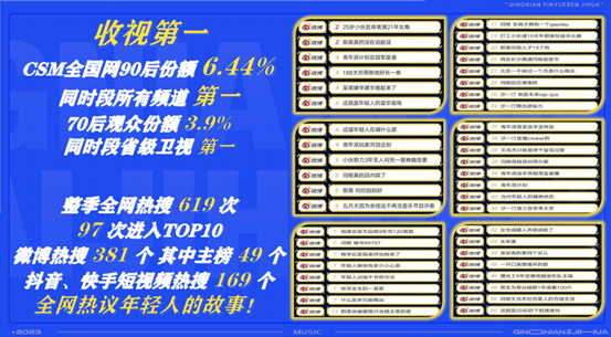 做IP营销，王老吉有“亿”点点厉害