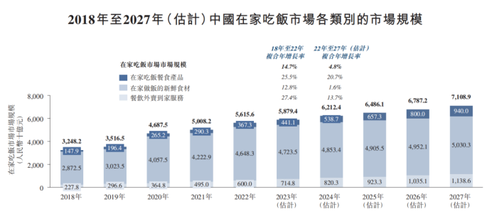 “居家火锅”的兴起为复合调味品带来了红利