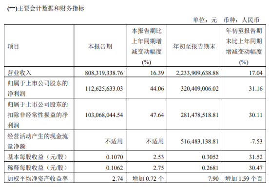 “居家火锅”的兴起为复合调味品带来了红利
