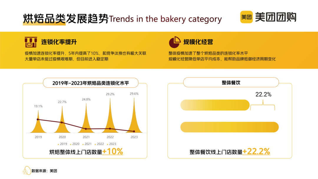 “心价比”时代,烘焙玩家“攻心”四大策略