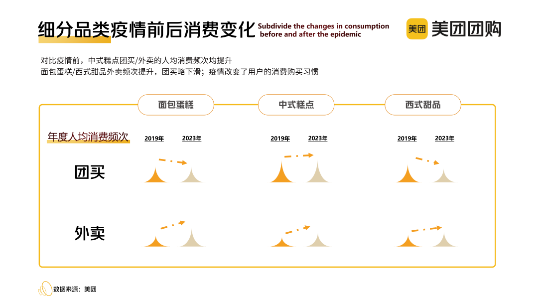 “心价比”时代,烘焙玩家“攻心”四大策略
