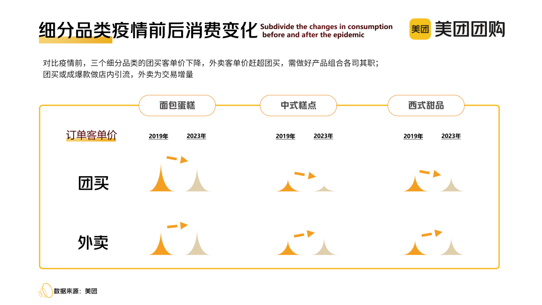 “心价比”时代,烘焙玩家“攻心”四大策略