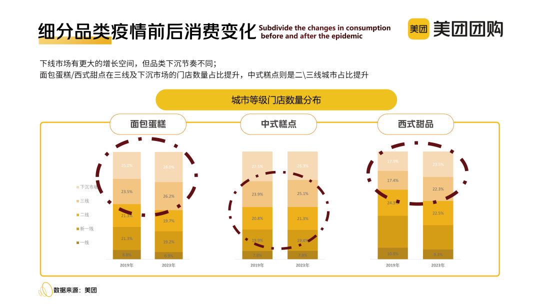 “心价比”时代,烘焙玩家“攻心”四大策略