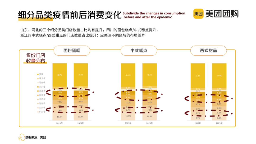 “心价比”时代,烘焙玩家“攻心”四大策略