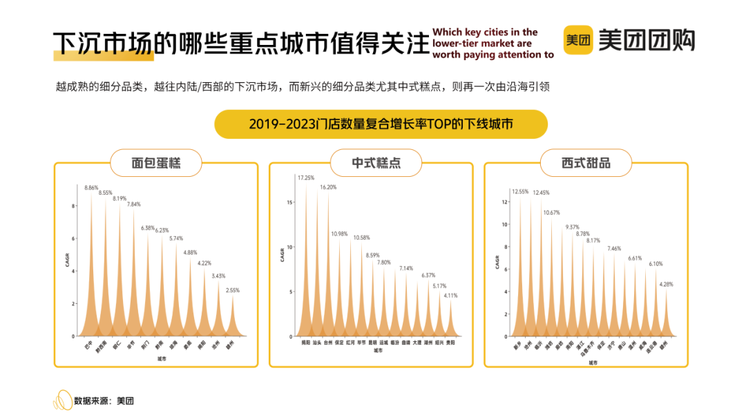 “心价比”时代,烘焙玩家“攻心”四大策略