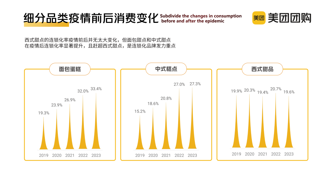 “心价比”时代,烘焙玩家“攻心”四大策略