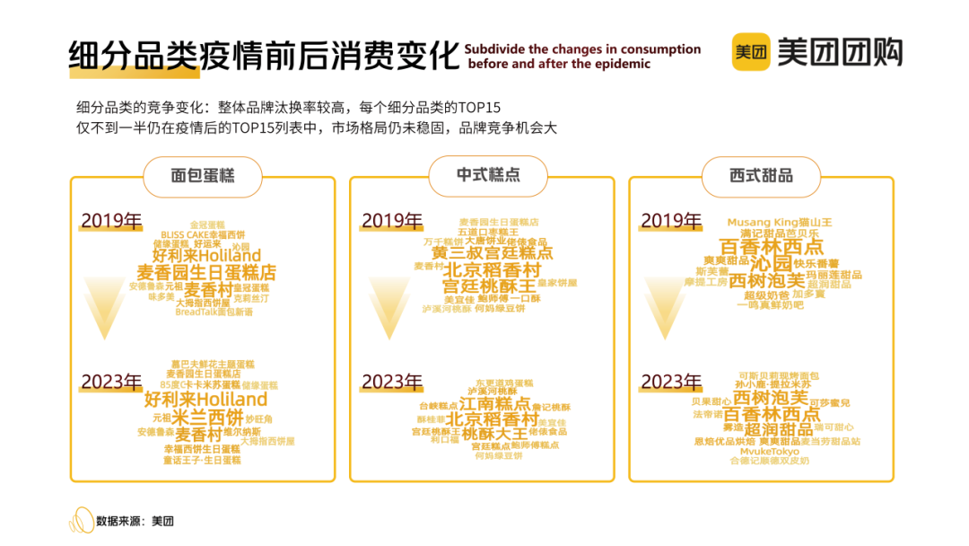 “心价比”时代,烘焙玩家“攻心”四大策略