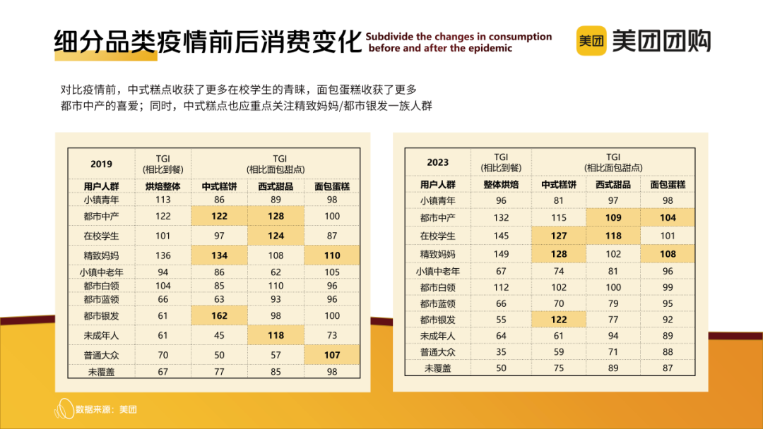 “心价比”时代,烘焙玩家“攻心”四大策略