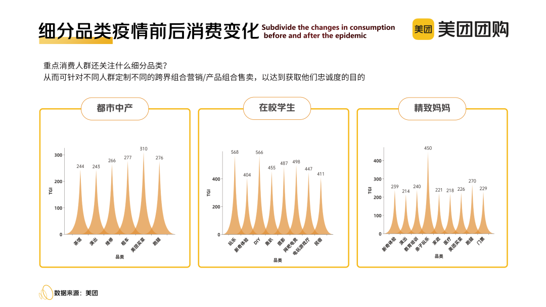 “心价比”时代,烘焙玩家“攻心”四大策略
