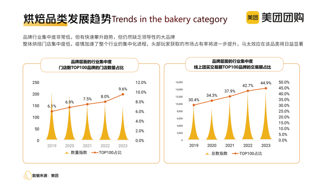 “心价比”时代,烘焙玩家“攻心”四大策略