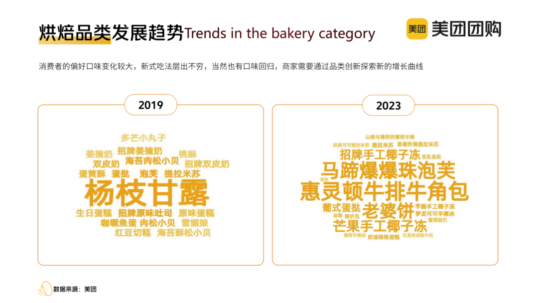 “心价比”时代,烘焙玩家“攻心”四大策略