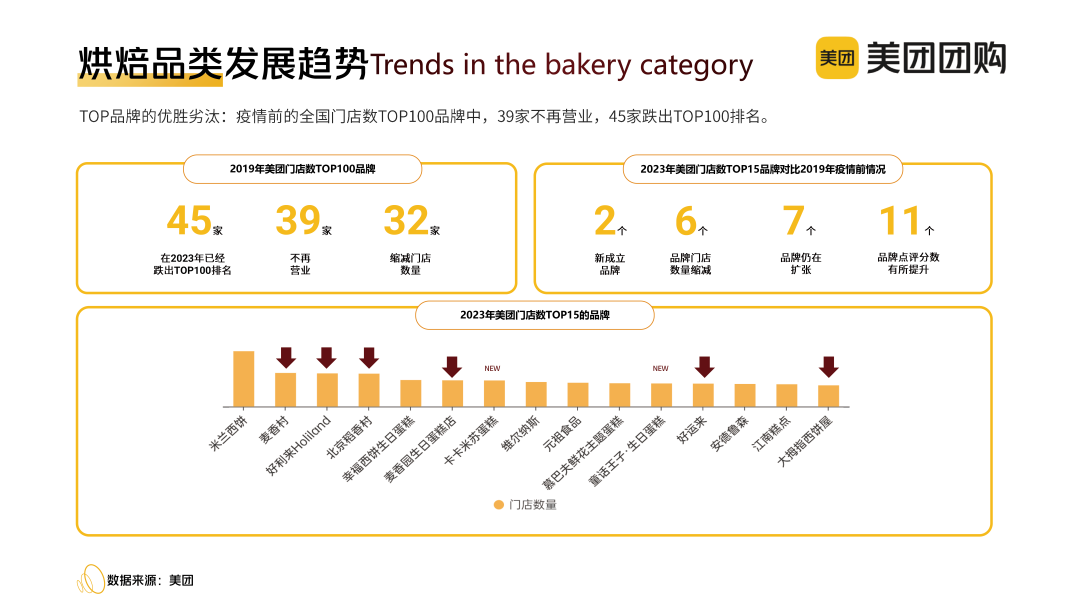“心价比”时代,烘焙玩家“攻心”四大策略