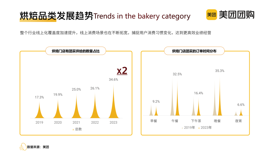 “心价比”时代,烘焙玩家“攻心”四大策略