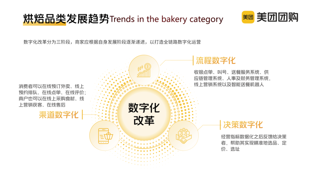 “心价比”时代,烘焙玩家“攻心”四大策略