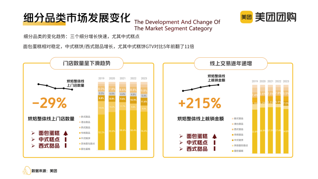 “心价比”时代,烘焙玩家“攻心”四大策略