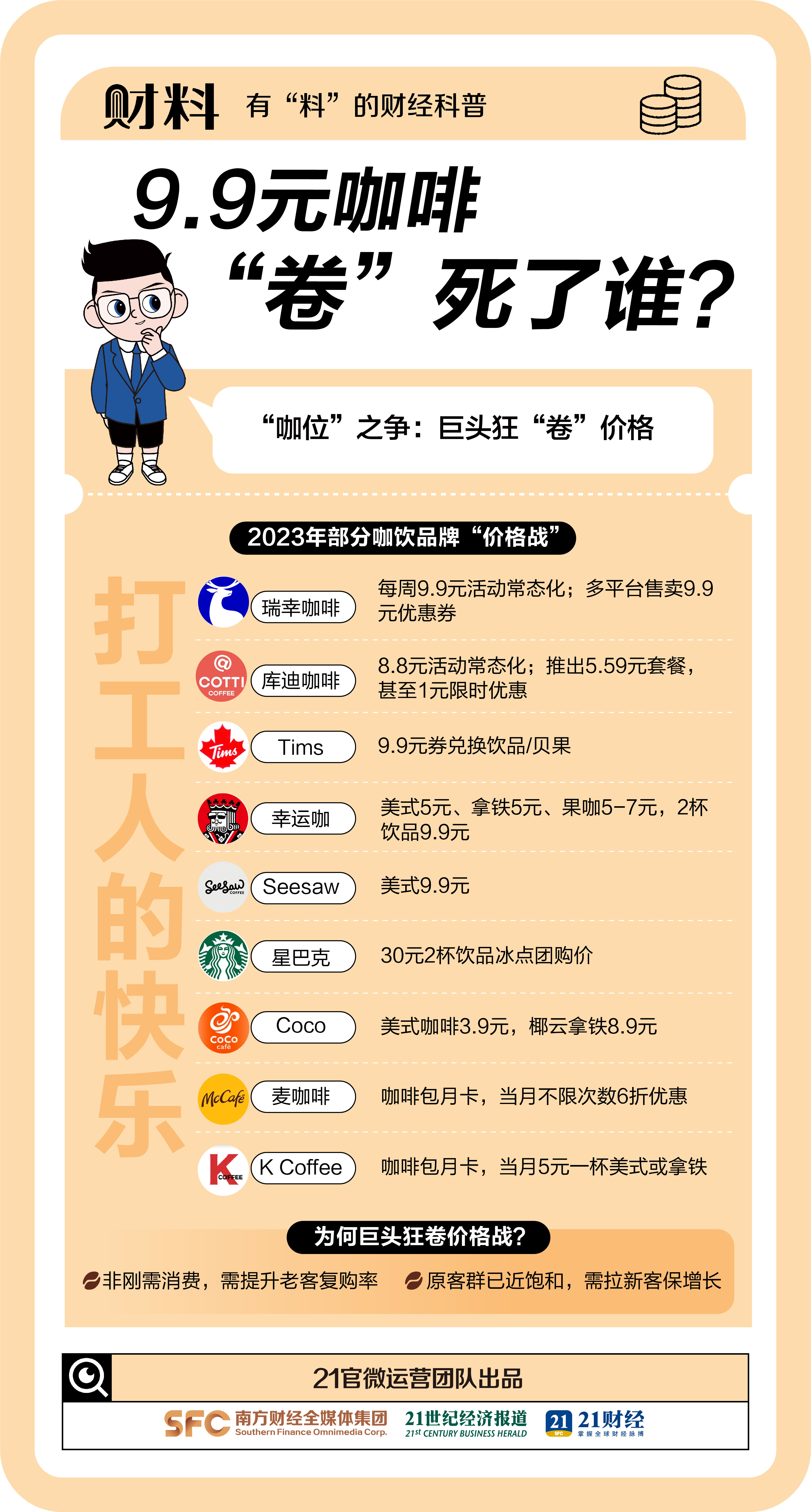 一年喝掉30万吨!9.9元咖啡“卷”死了谁?