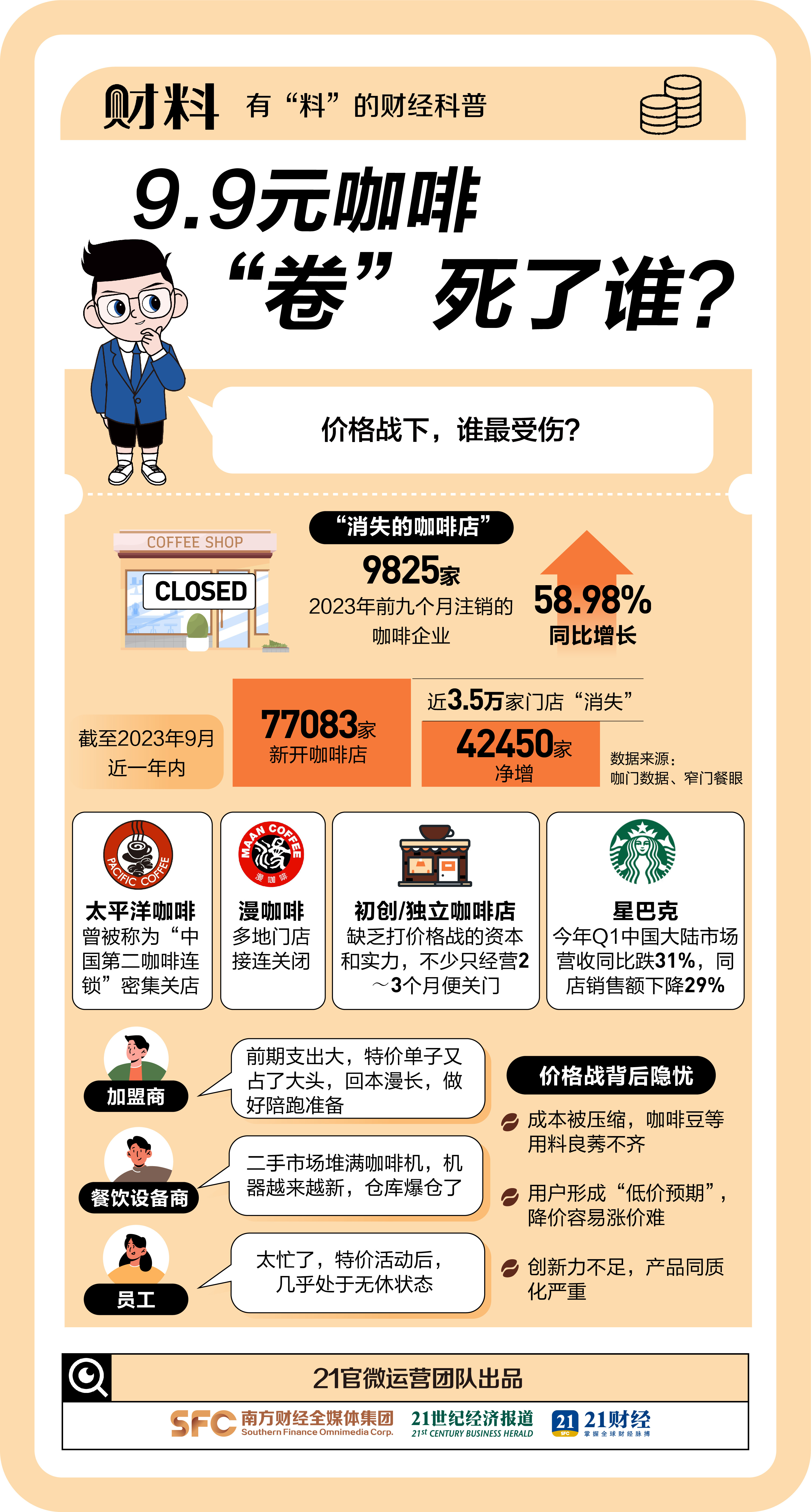 一年喝掉30万吨!9.9元咖啡“卷”死了谁?