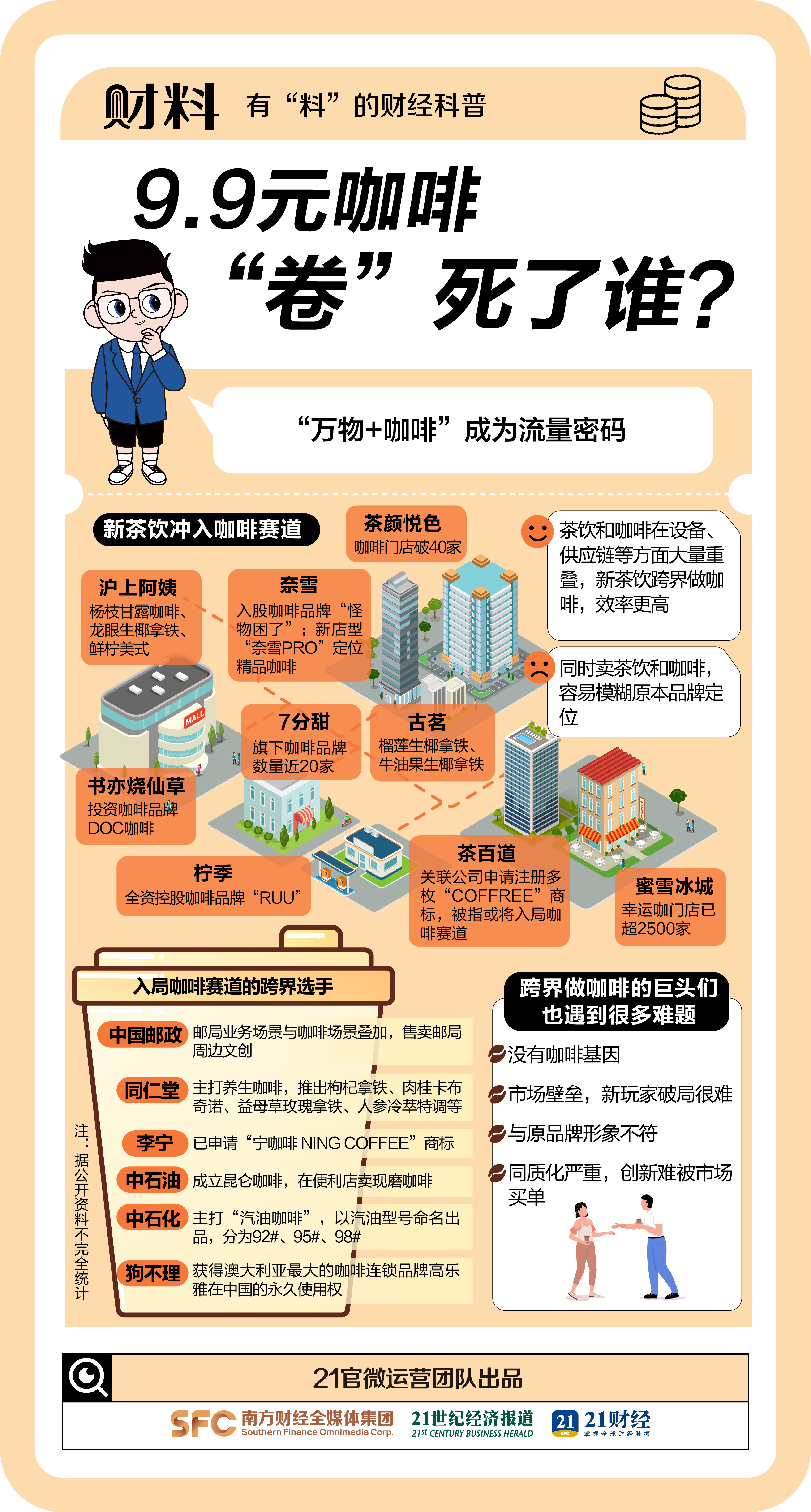一年喝掉30万吨!9.9元咖啡“卷”死了谁?