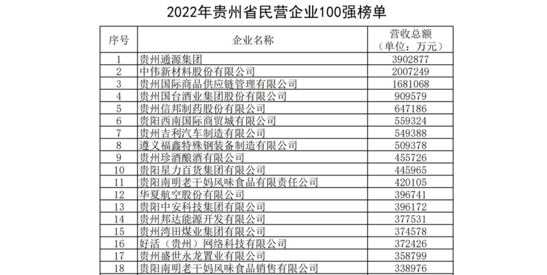 老干妈业绩下跌背后，“大经销商制”模式到头了？