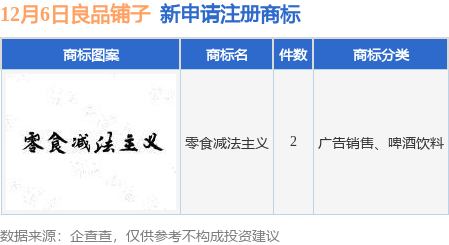 良品铺子新提交“零食减法主义”等2件商标注册申请