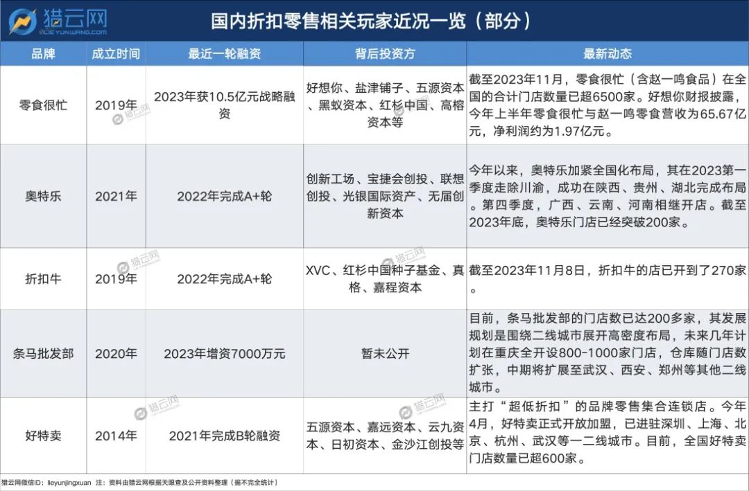 消费者,“抠”出一个新赛道