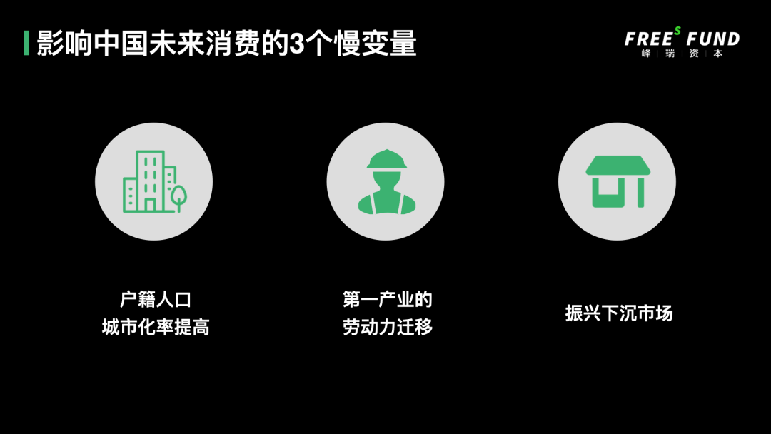 影响中国未来消费的3个慢变量