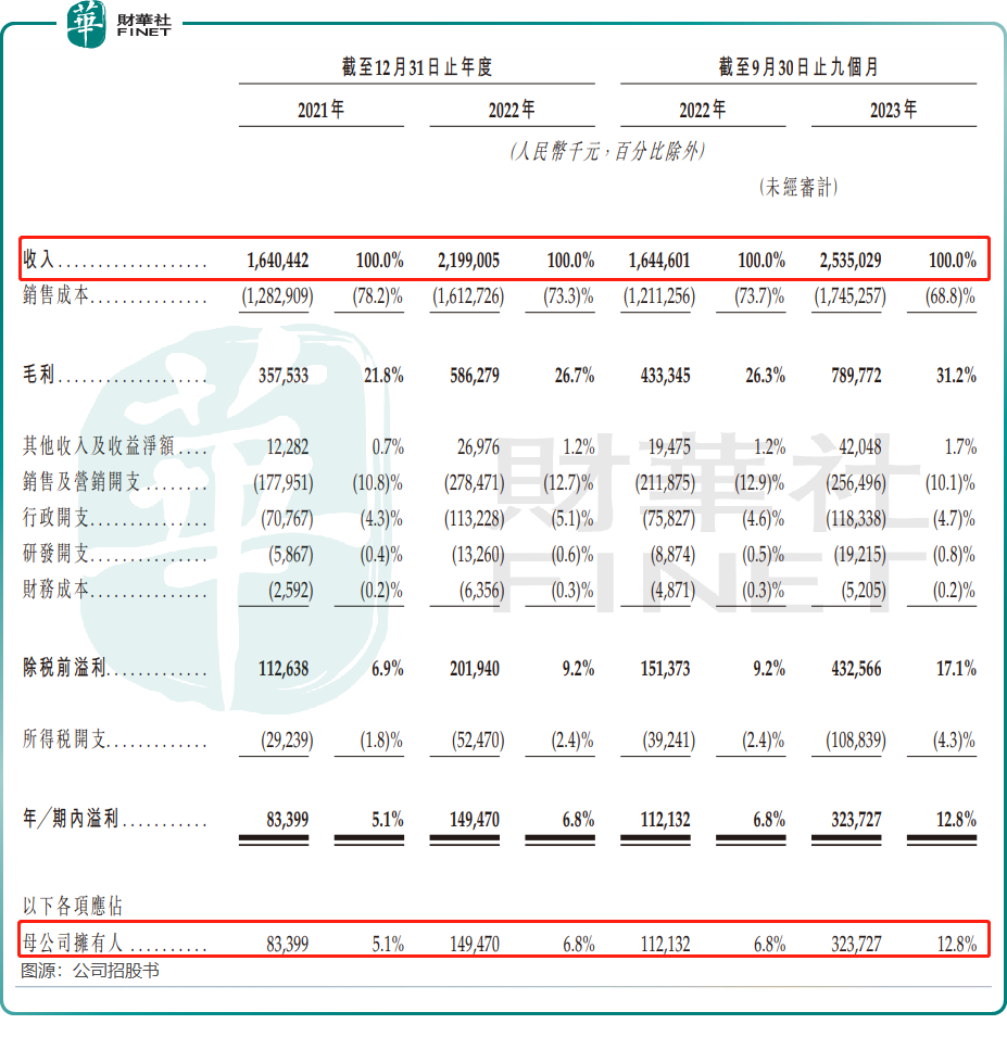 继蜜雪冰城、古茗和茶百道后,又一家奶茶公司冲刺港交所
