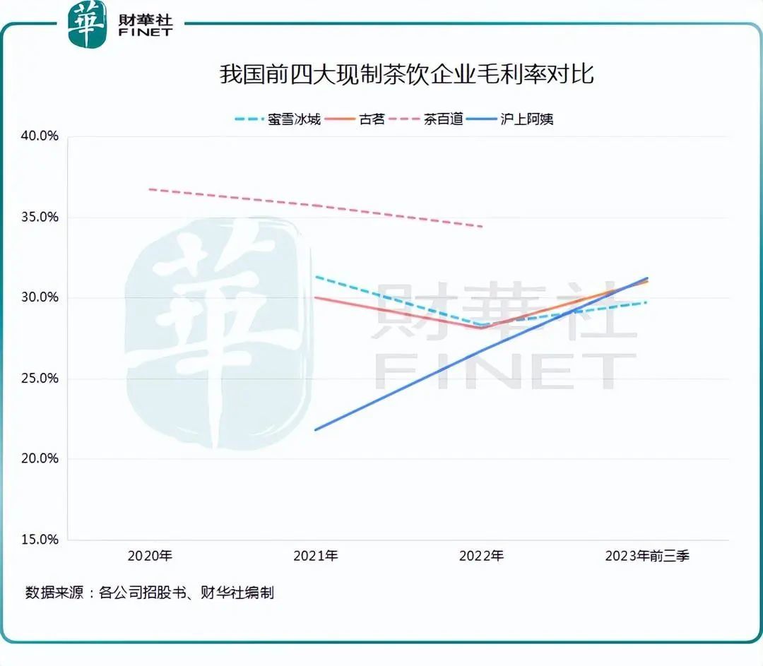 继蜜雪冰城、古茗和茶百道后,又一家奶茶公司冲刺港交所